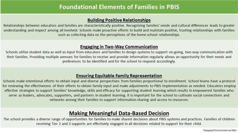 Families and PBIS